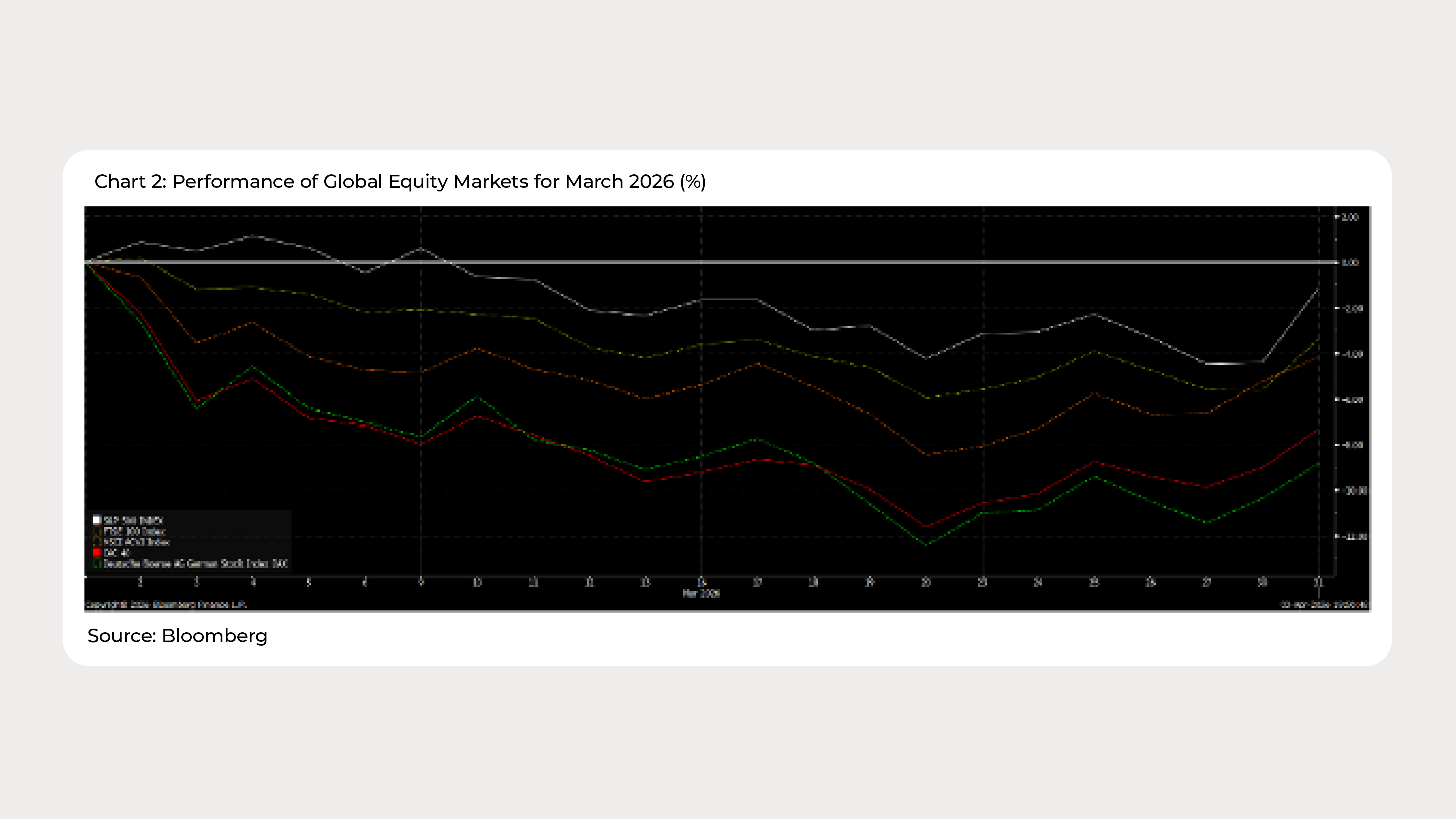 Graph Ria_March 2026_Chart 2 - ENG.png